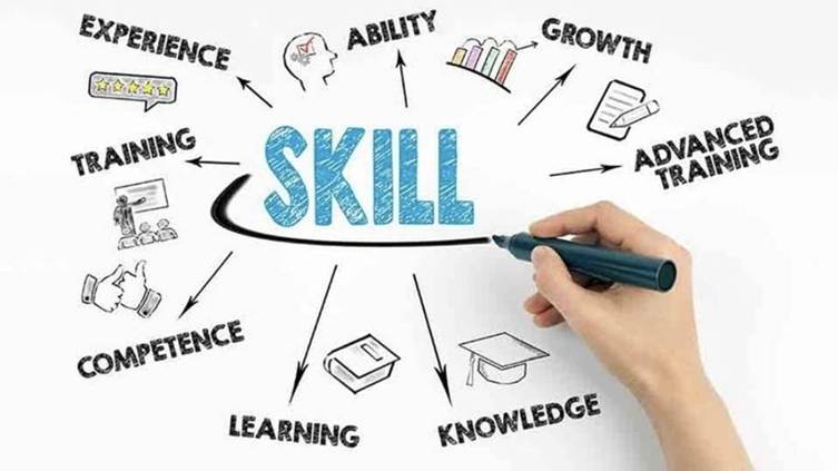 Skill development concept illustration highlighting experience, training, learning, knowledge, competence, ability, growth, and advanced training.”