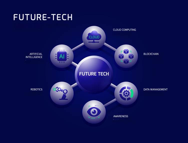 Future technology concept diagram showing artificial intelligence, cloud computing, blockchain, robotics, and data management
